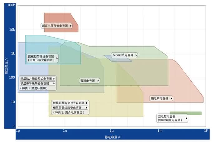 具备低电阻与轻薄特点的双电层电容器（EDLC/超级电容器）-芯城品牌采购网